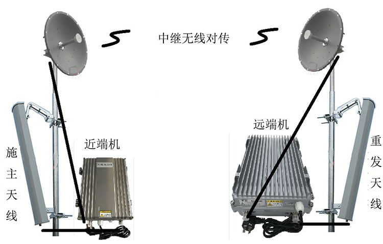  龙凤智能无线拉远移频中继直放站近端机远端机